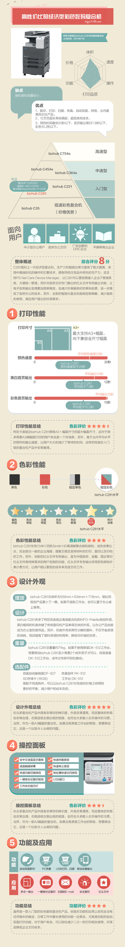柯尼卡美能達(dá)C281復(fù)印機(jī)高性價(jià)比解說
