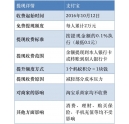 支持寶提現收費？彩色復印機總代理支招教你如何省錢